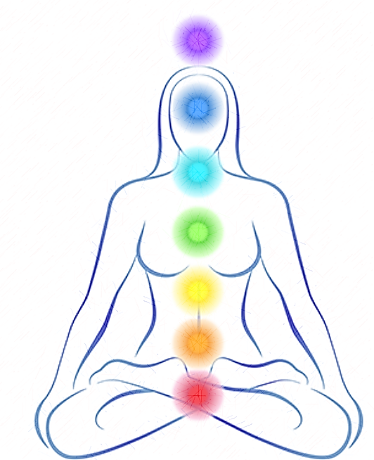 What is Chakra and what does it mean?